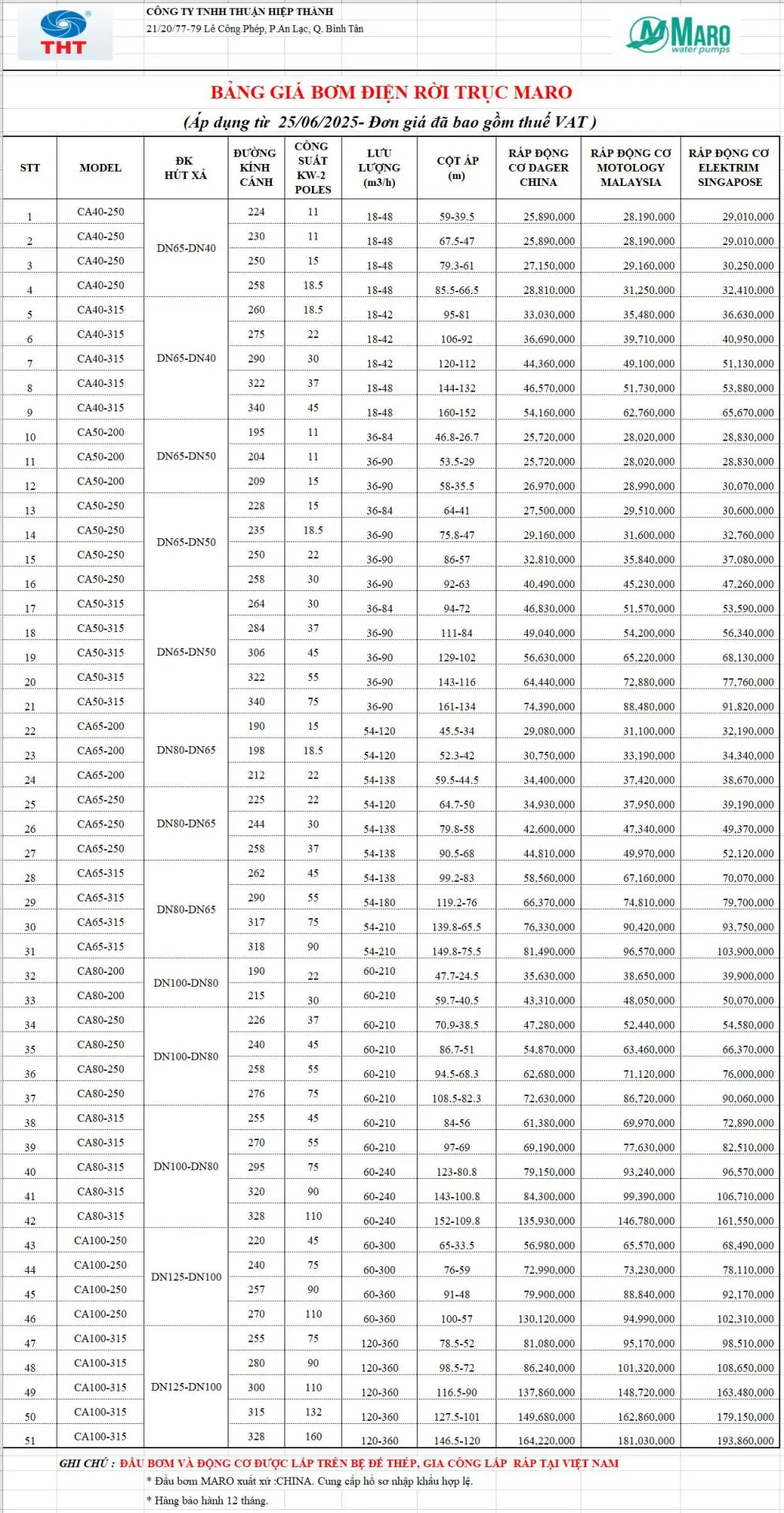 Báo giá bơm điện PCCC Maro