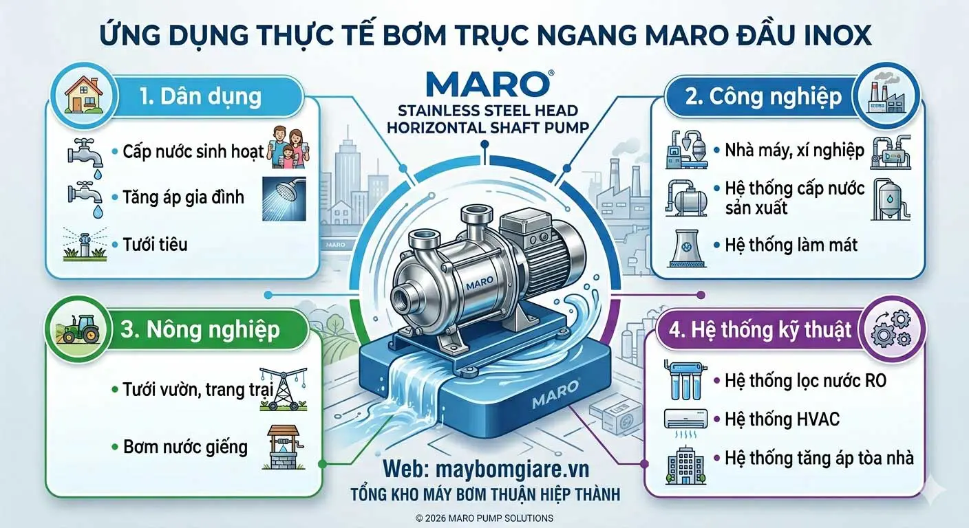 Ứng dụng bơm trục ngang Maro đầu Inox